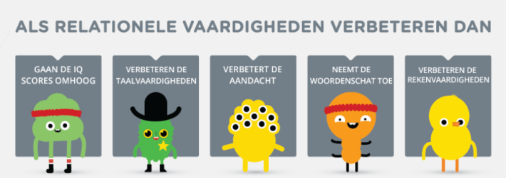 © Dummy afbeelding bij de DIVI Salespagina Building Blocks van Let's get LOES (www.letsgetloes.nl)